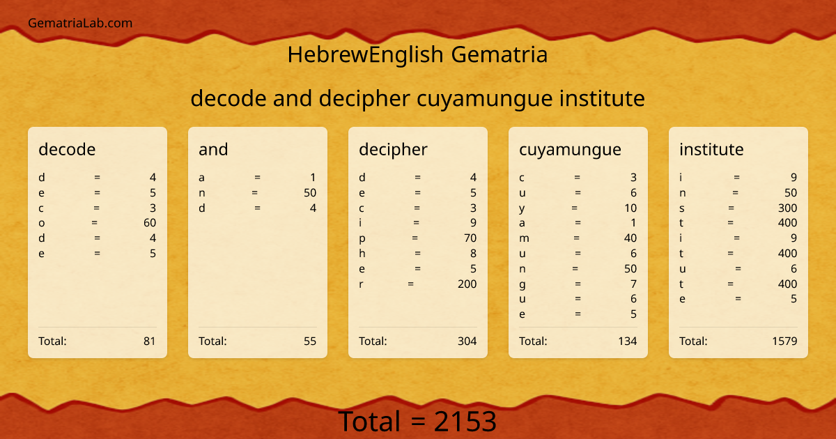 decode and decipher cuyamungue institute in hebrewEnglish Gematria